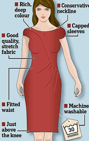Find the dress for your shape