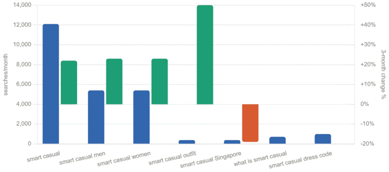 Nobody Taught Us Smart Casual