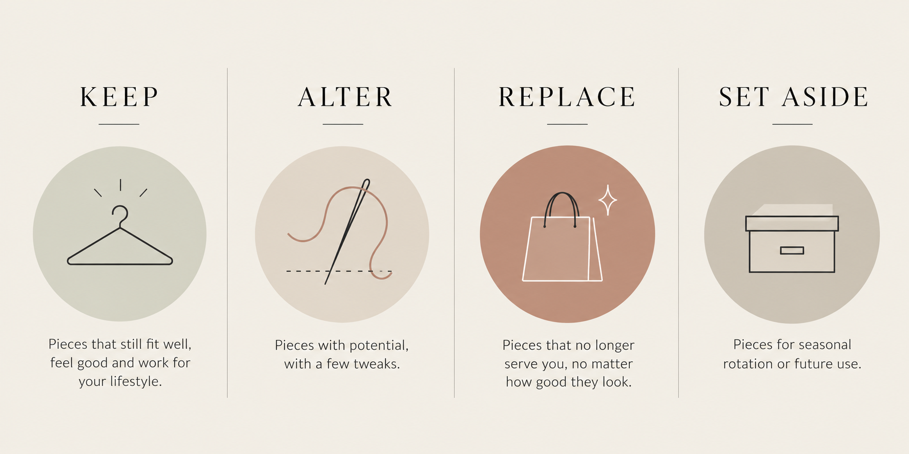 Wardrobe decision guide showing four options: keep, alter, replace or set aside clothing
